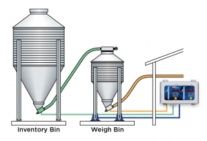 Dual Line Breeder Batching Controller