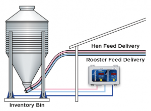 Dual Breeder Batch Control