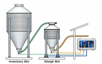 Weigh Bin with Dual Breeder