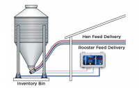 BinTrac Dual Breeder Batching Controls
