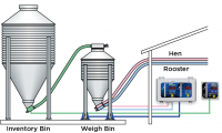 Weigh Bin with Triple Breeder Batching Controls
